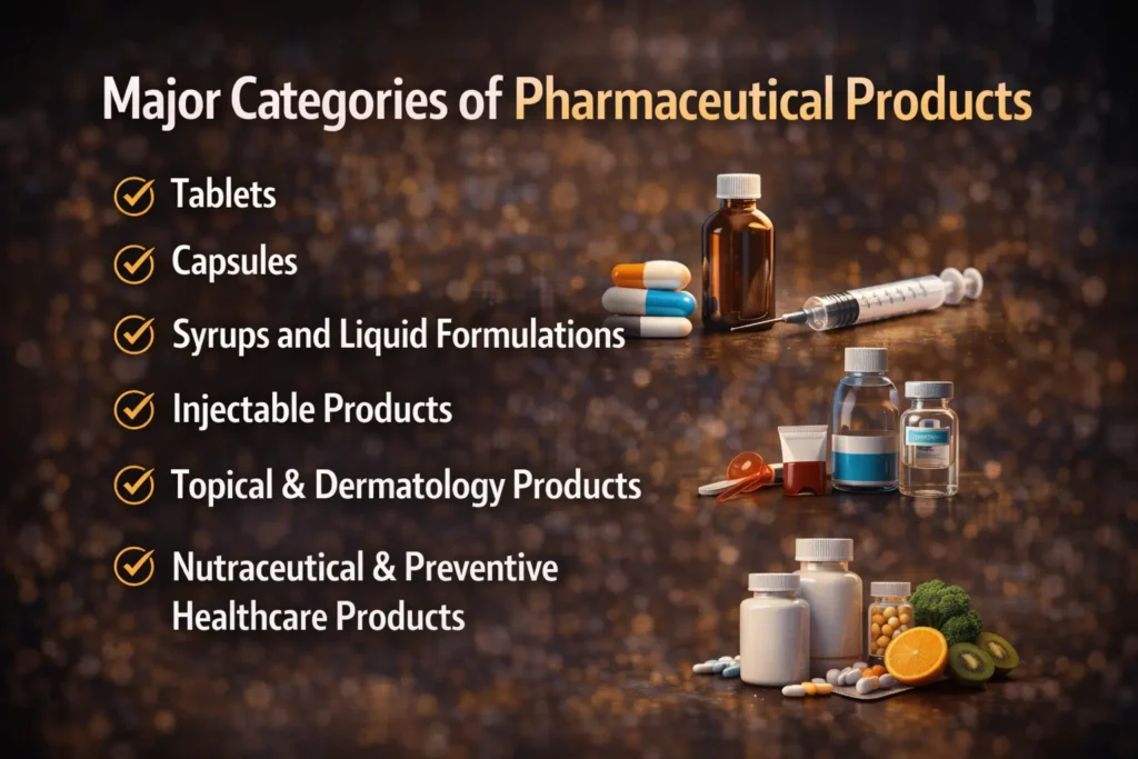 Major Categories of Pharmaceutical Products
